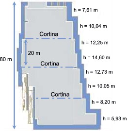 Plan of the Room